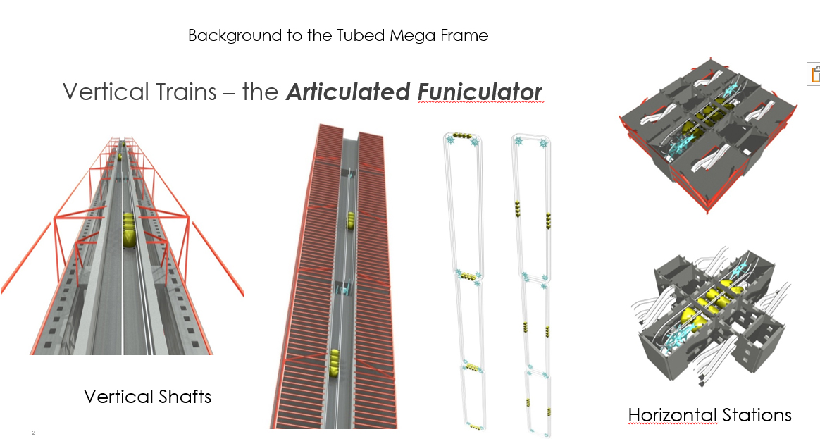 the Tubed Mega Frame, ett koncept för att bygga höghus där den centrala kärnan tas bort.