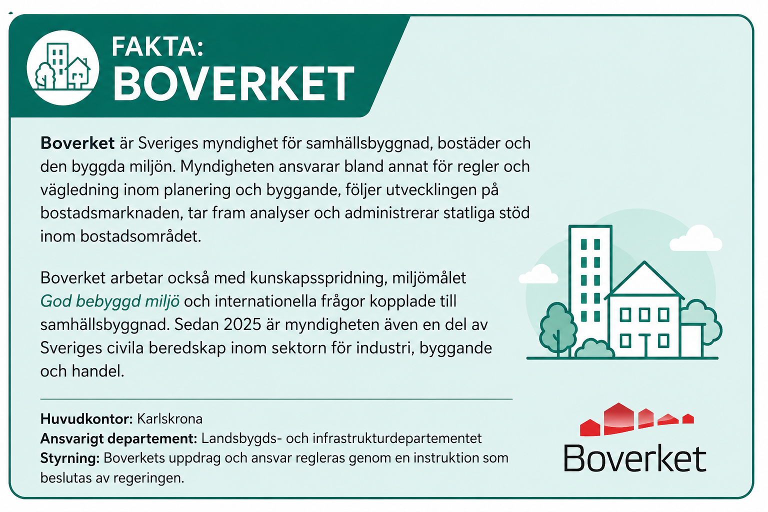 (Källa: Boverket)
