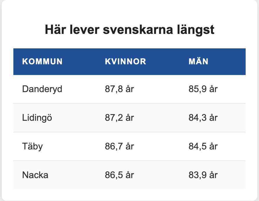 (Källa: SCB)