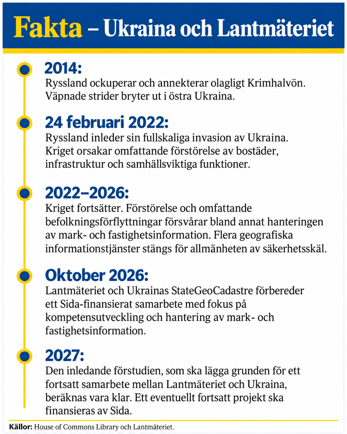 aktatidslinje_ Ukraina och Lantmäteriet